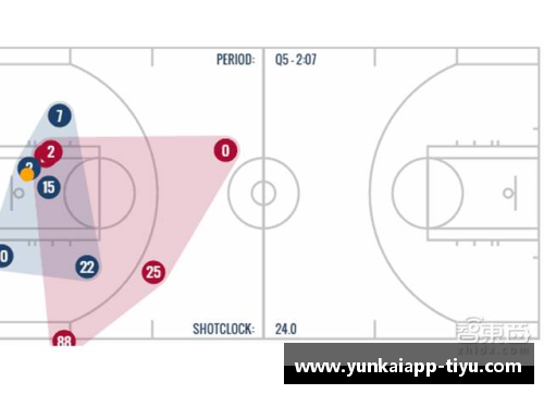 NBA球员数据分析：洞察背后的技术与战术策略