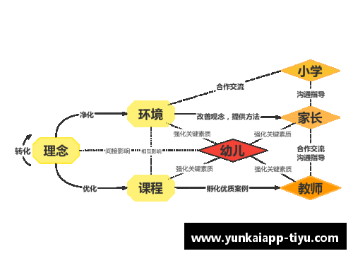 评价体系：聚焦球员表现的全面分析
